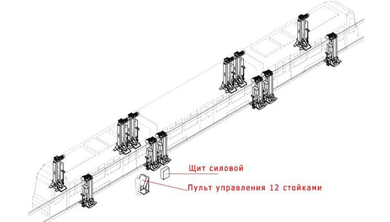 МЗ «Энерпром» изготовил систему передвижных домкратов для самых длинных трамвайных вагонов в Мире