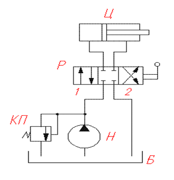Схема самого простого варианта гидросистемы